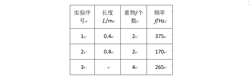 子题配图